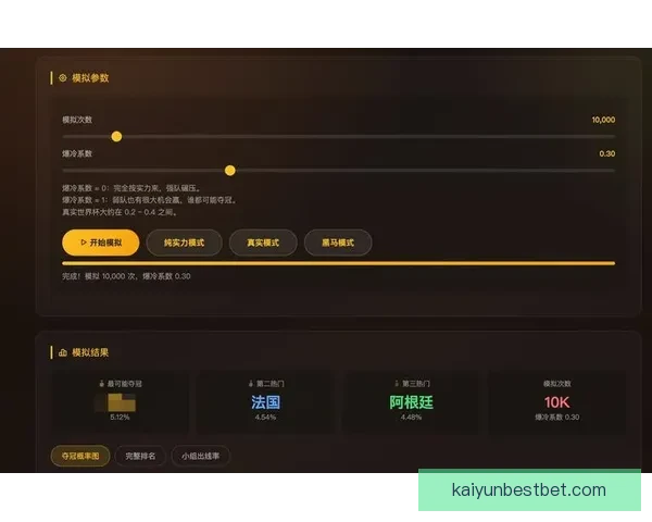 美加墨世界杯预测：分析热门球队表现与赛程前瞻