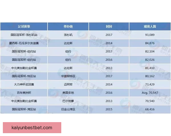 美加墨联合主办世界杯赛程与各队备战情况分析