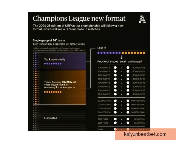 2026世界杯新赛制全面升级 32支队伍晋级方式大变革
